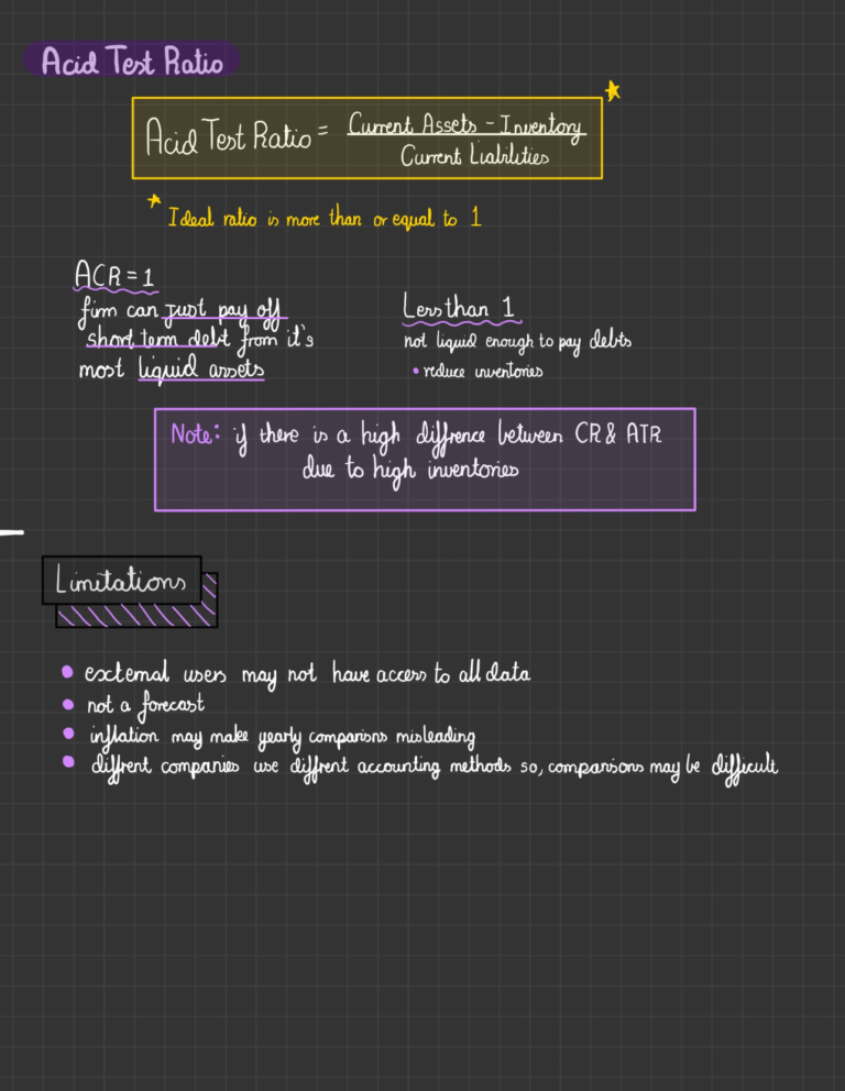 Analysis of Accounts